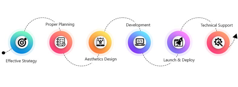 website-development-process-img